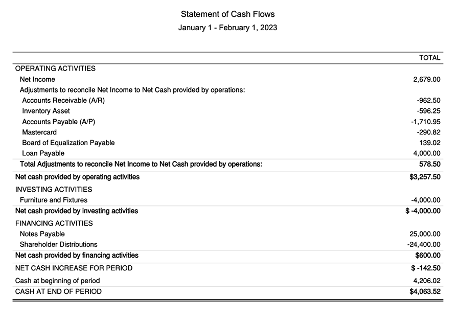 cash flow management: sample cash flow statement