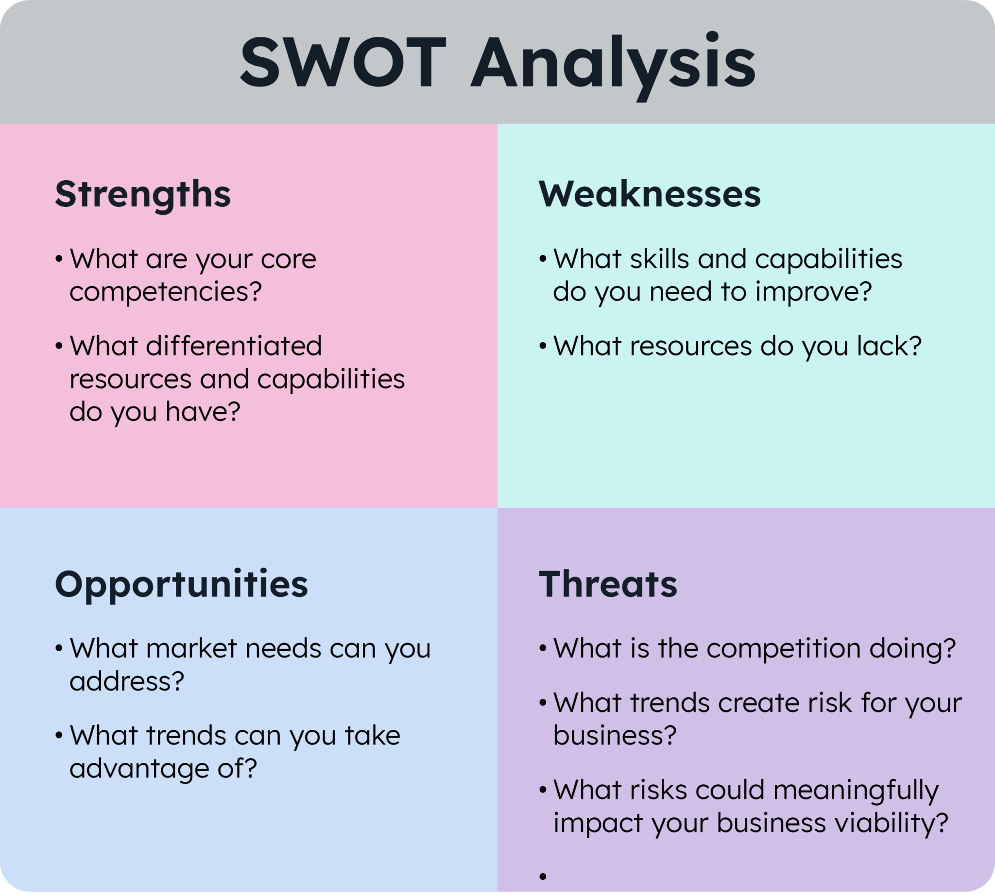 Swot Analysis Mbb Example How to Create an Effective MSP Business Plan | Syncro