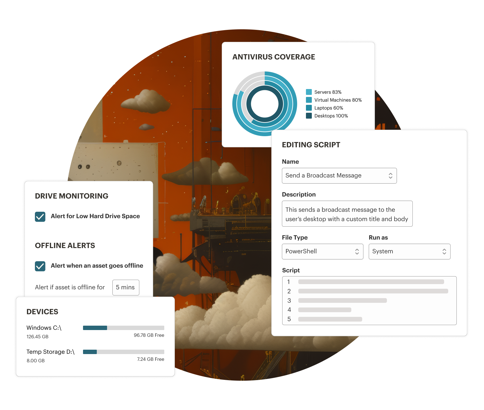 Syncro device monitoring, antivirus integration, and IT script editing