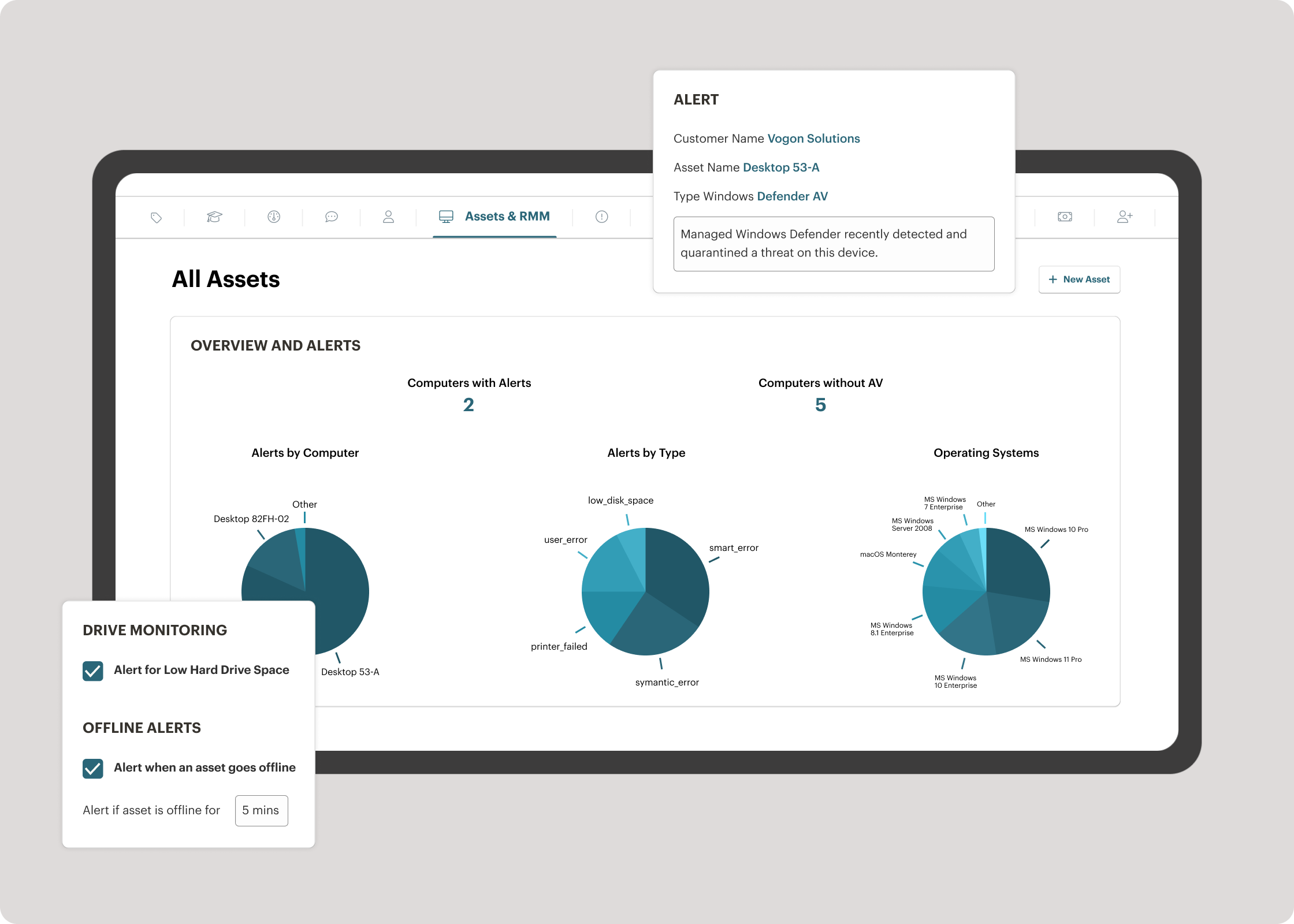 Syncro RMM real-time device monitoring, offline alerts, and asset management
