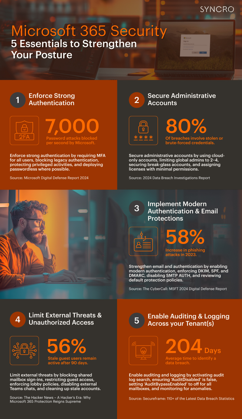 Microsoft 365 Security Best Practices for Stronger Protection | Syncro