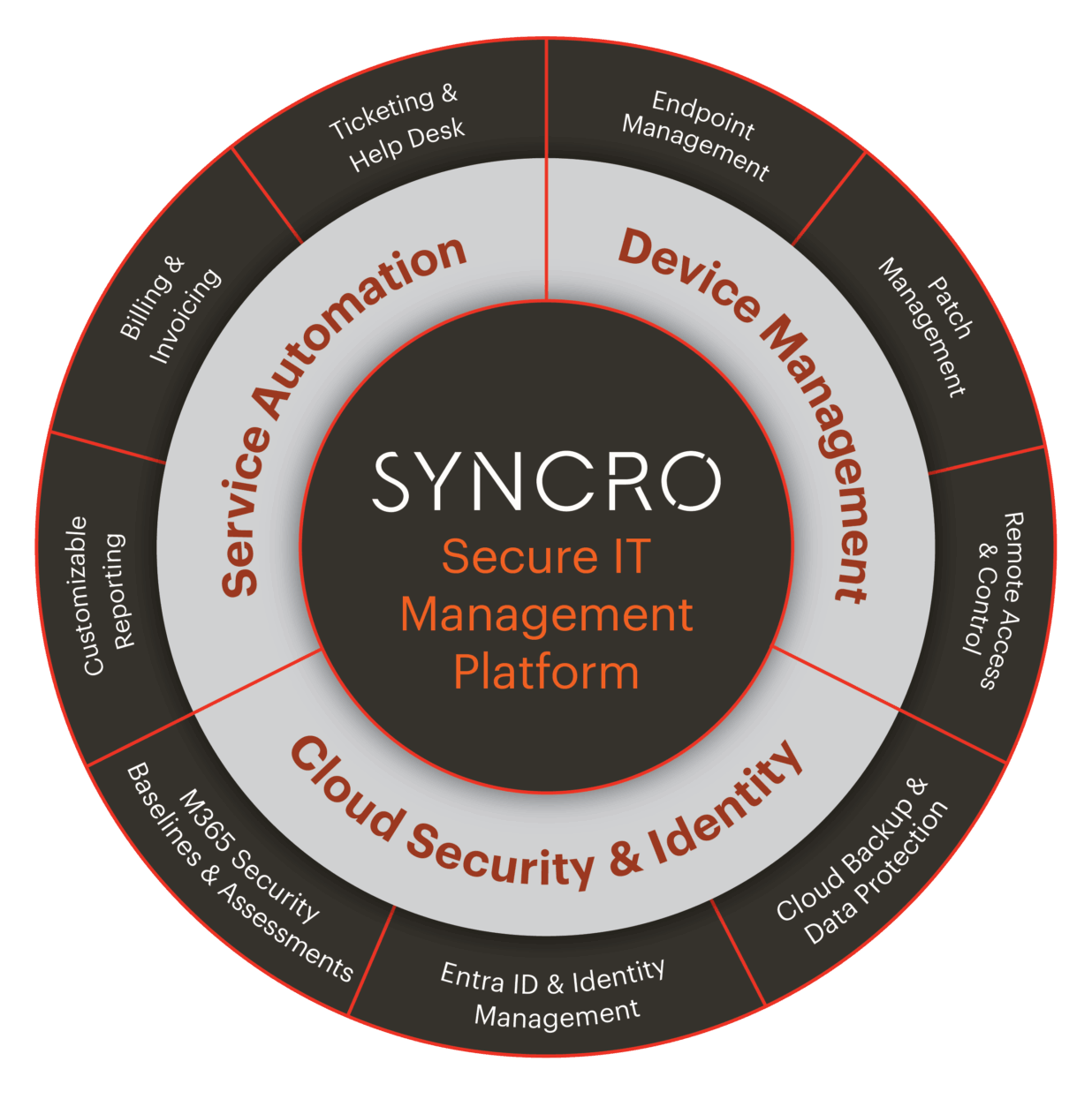 Syncro Platform | RMM, PSA, and IT Management in One Place