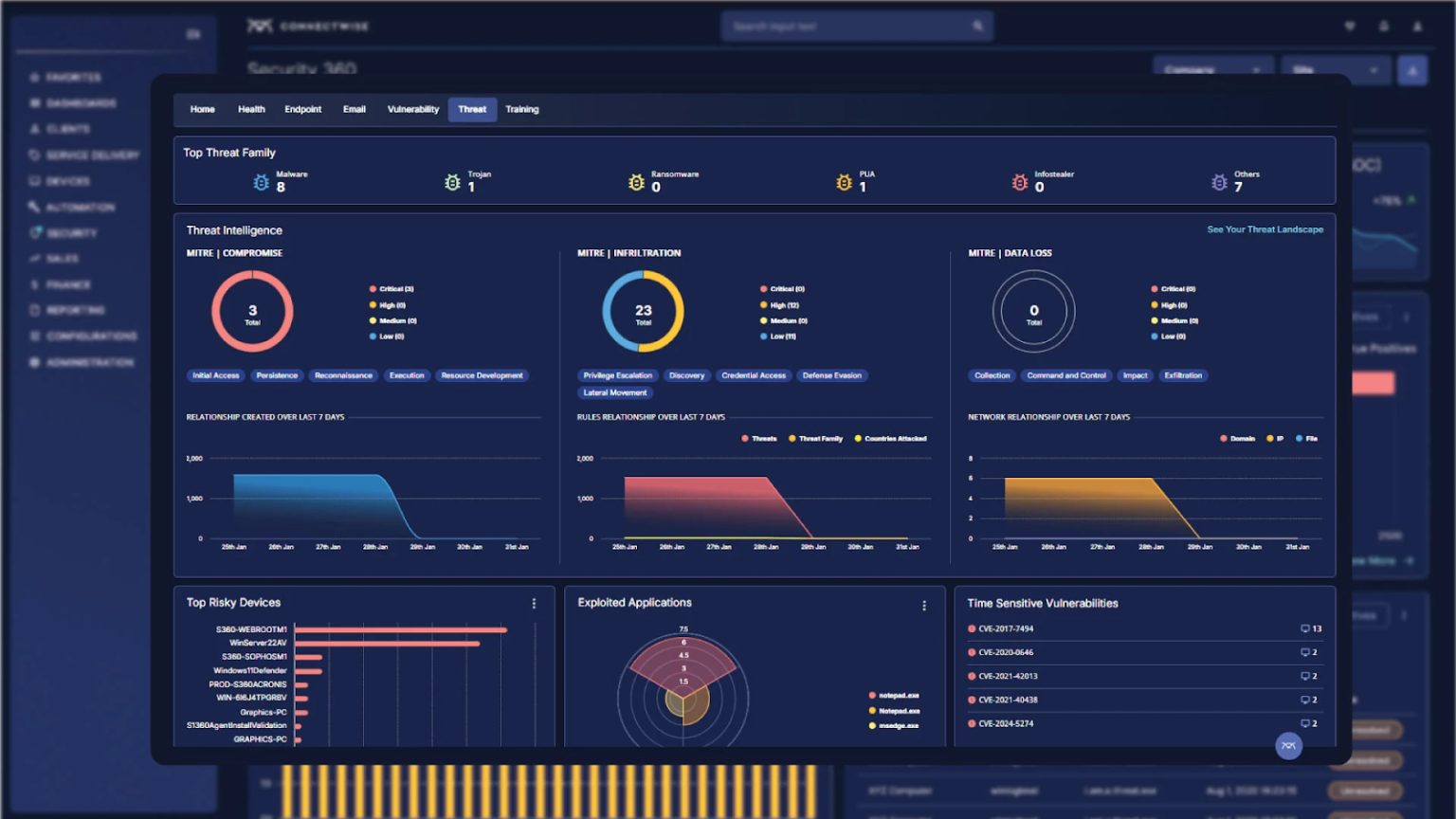 NinjaOne Alternatives: 7 RMM Platforms for IT Teams| Syncro