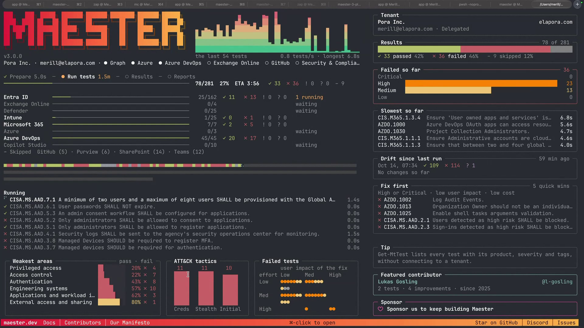 Maester 3.0 run dashboard showing live progress by product, failures by severity, drift since last run, and a Fix first panel