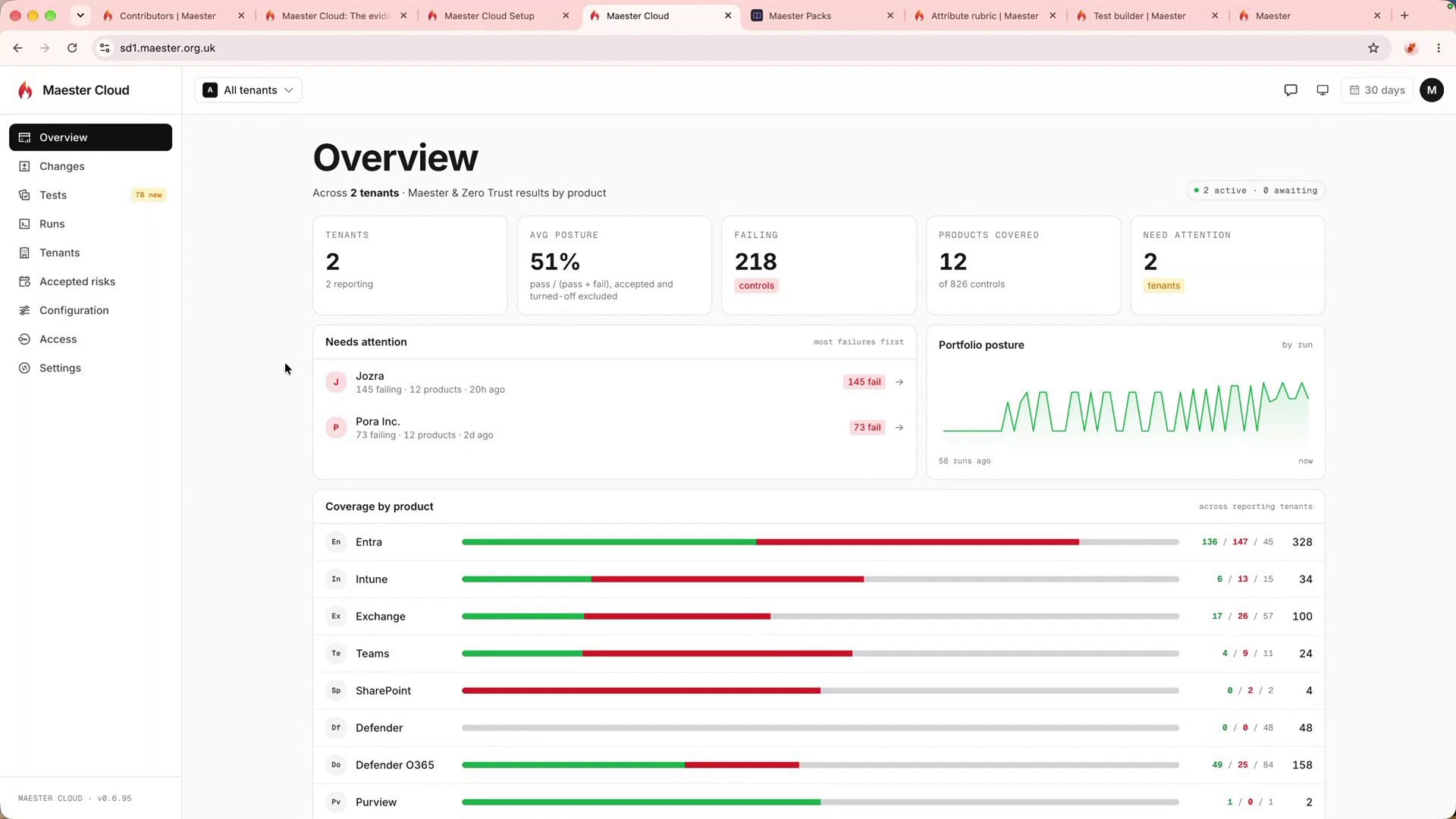 MaesterCloud overview across multiple tenants with posture score, failing controls, and coverage by product